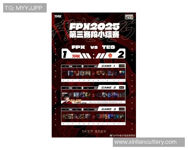 最新英雄联盟战队排名揭晓FPX强势领跑TOP10榜单 最新英雄联盟战队排名揭晓FPX强势领跑TOP10榜单