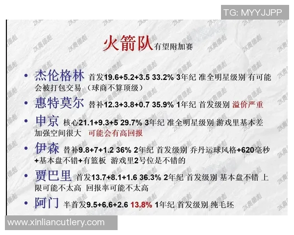 火箭队与奇才队常规赛对决精彩回顾与赛后分析 火箭队与奇才队常规赛对决精彩回顾与赛后分析