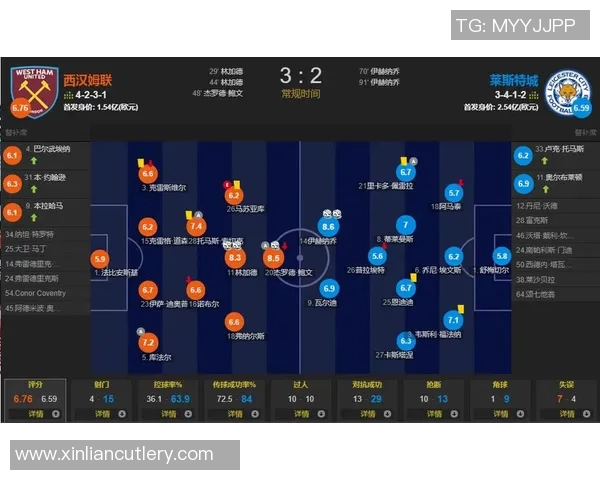 莱斯特城对阵西汉姆联的比赛预测分析与胜负趋势探讨