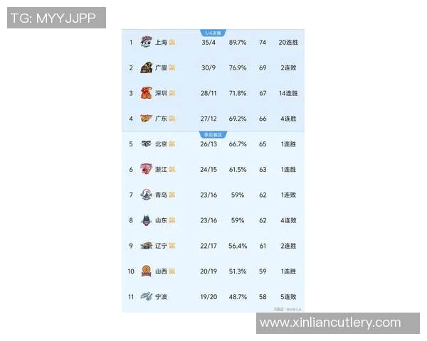 杭州篮球队在全国速度排行榜中荣登第十名展现出强劲实力与潜力